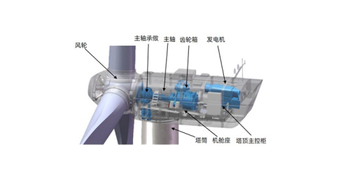 Popularity丨What is a wind power gearbox?