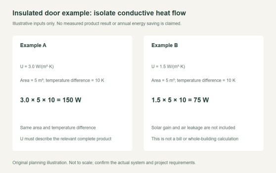 Insulated Sliding Door: Compare Whole-Door Heat Transfer