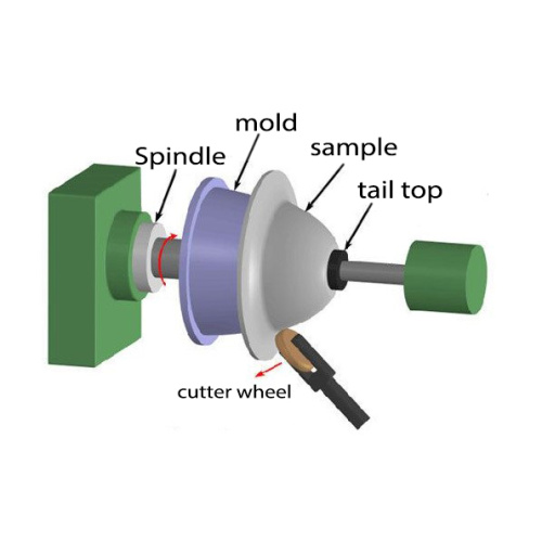 CNC Metal spinning characteristics