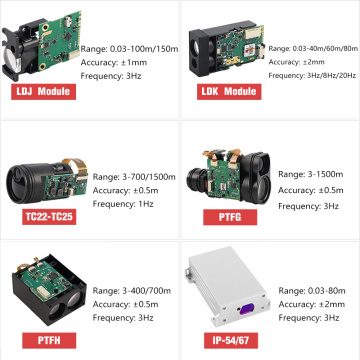 List of Top 10 Laser Distance Sensor Module Brands Popular in European and American Countries