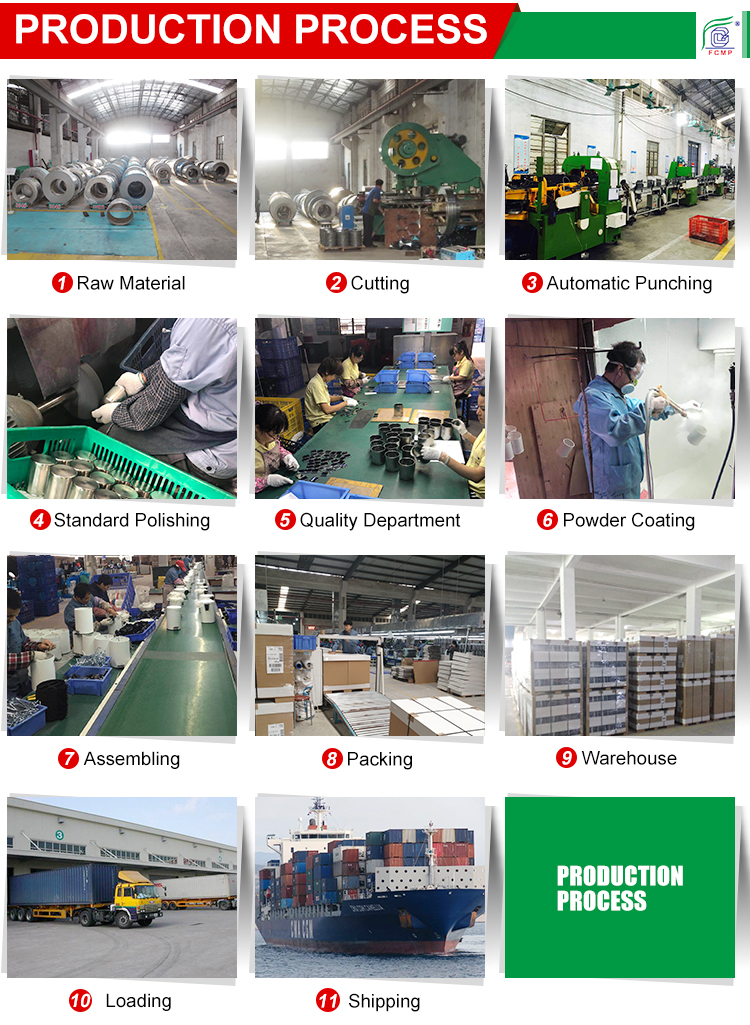 production process