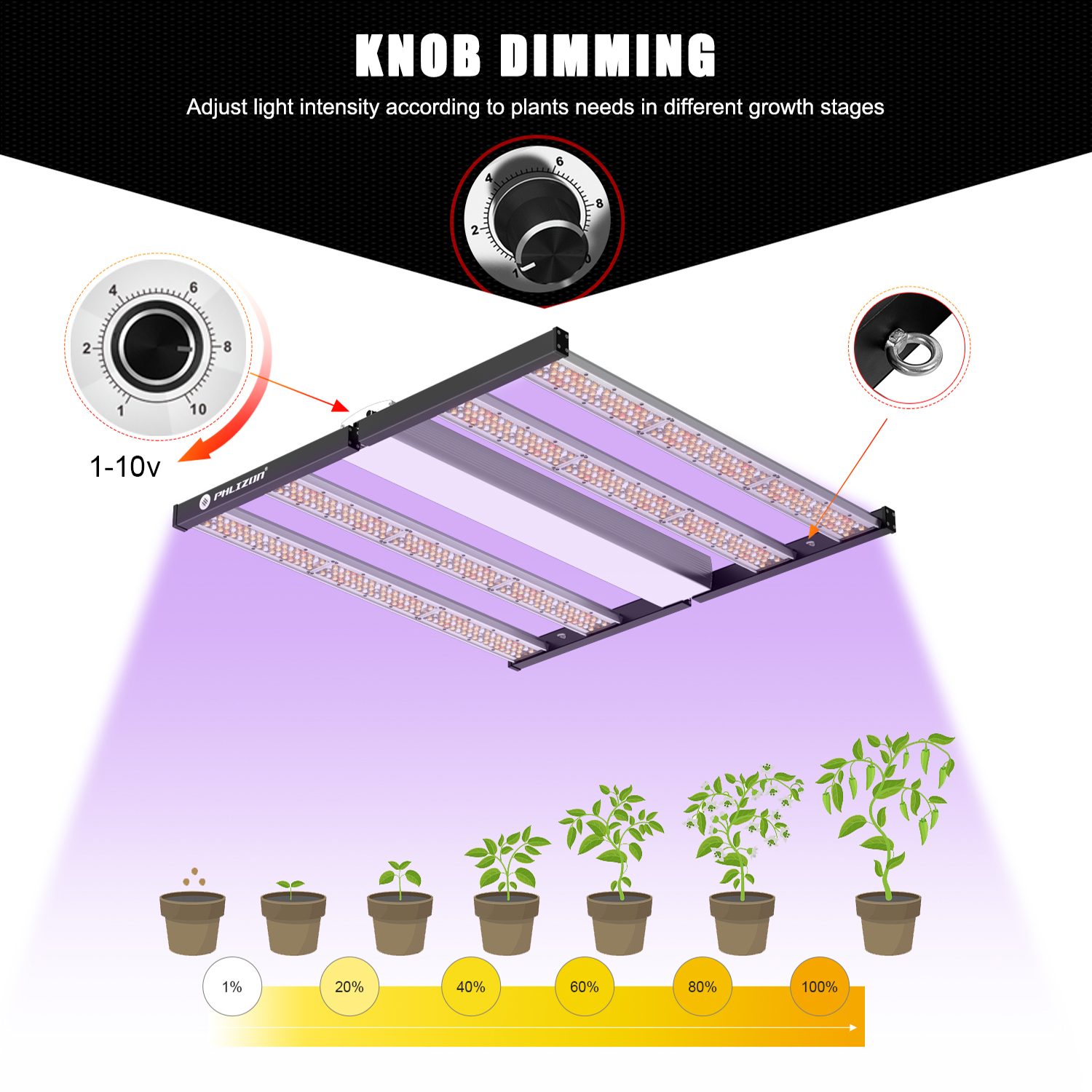 Full Spectrum Grow Light Led Indoor Plant Dimmable Led Grow Light 1000w 1500w Lens bead Led Grow Light Bar Flower Agriculture