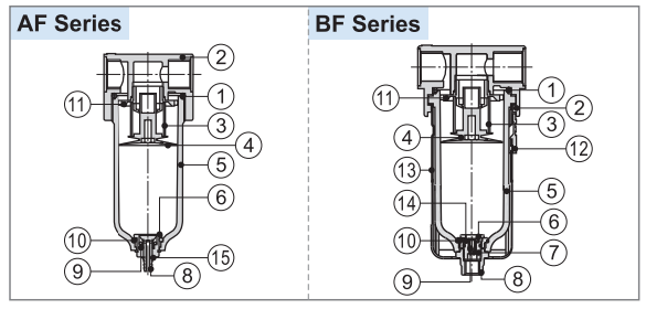 AF Series Filter Air Source Treatment for AF4000 China Manufacturers ...