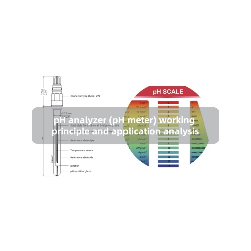 pH Analyzer (pH Meter) Working Principle and Application Analysis