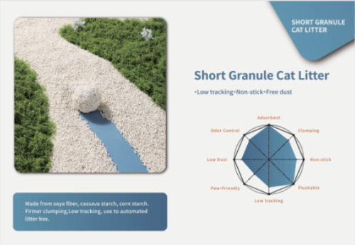 Areia para gatos de tamanho compacto e com baixo teor de poeira agora disponível. Resolvendo os principais problemas da indústria de maca para gatos.