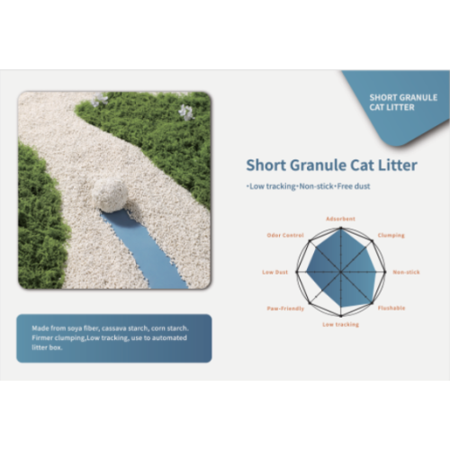 Arena para gatos de tamaño compacto y con poco polvo ya disponible. Resolviendo los principales puntos débiles de la industria de la arena para gatos.