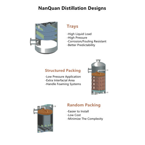 Pressure Vessels Fractionation and Distillation of Petroleum