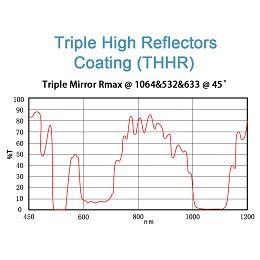 THHR-3