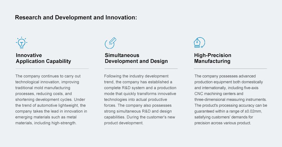 I + D e innovación