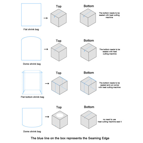 How to Choose Suitable Shrink Bags for Your Products?