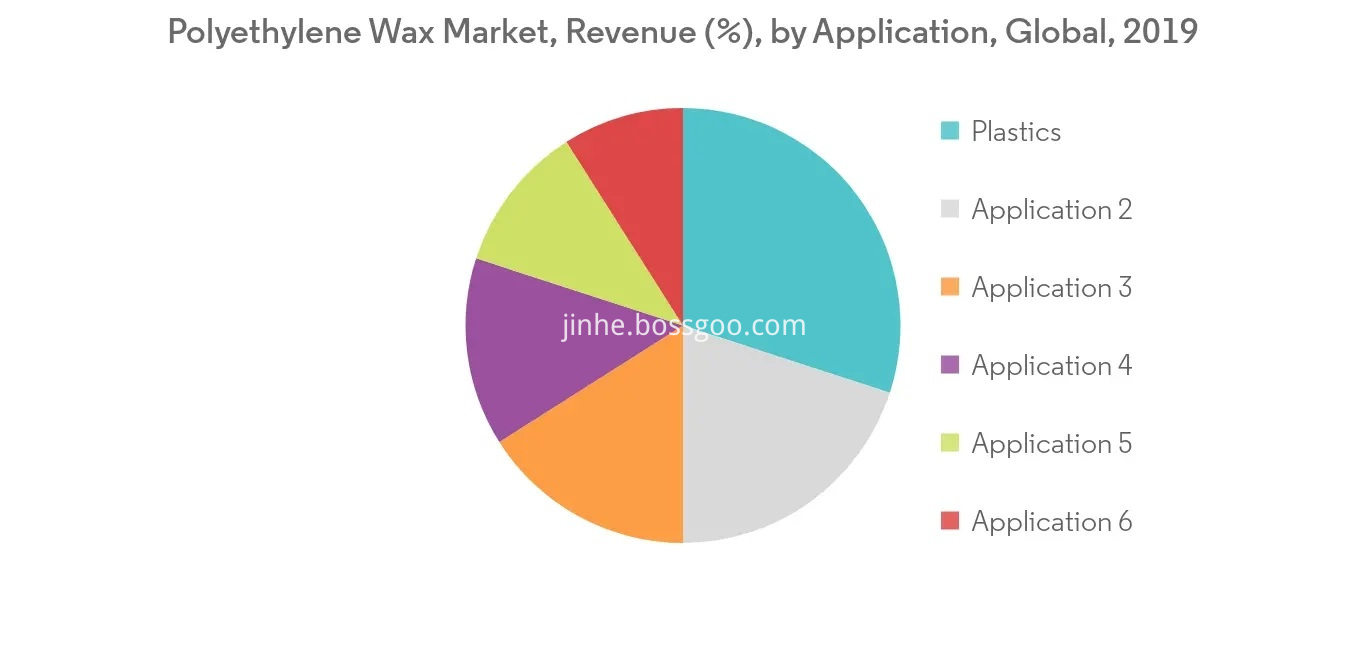 PE Wax For PVC Pipes