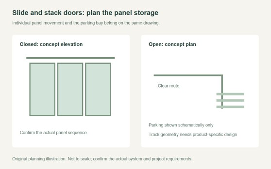 Slide and Stack Doors: Plan Movement, Parking and Access