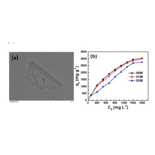 Membranes de tamisage moléculaire mXene pour une séparation de gaz très efficace