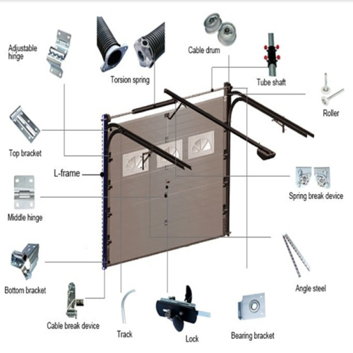 What factors do you need to consider when choosing a garage quick shutter door?