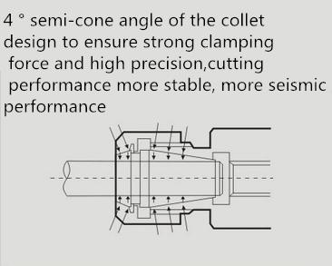 Lathe SK Collet