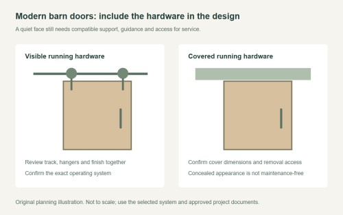 Sliding Barn Door with Hardware: Verify the Complete Package
