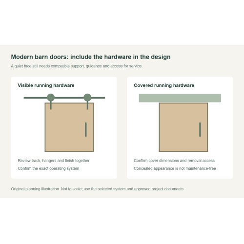 Modern Interior Barn Doors: Coordinate Face and Hardware