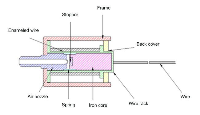 mini air valve