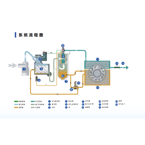 AISA স্ক্রু এয়ার কম্প্রেসার: স্থিতিশীল অপারেশন, সহজ ইনস্টলেশন এবং কম রক্ষণাবেক্ষণের জন্য নির্মিত