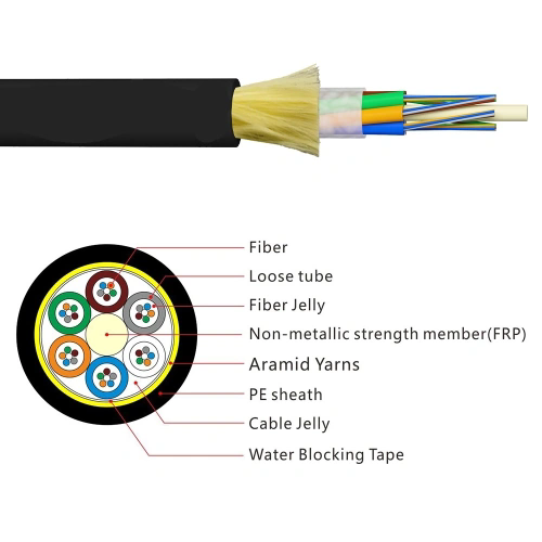 Unveiling the Power of Fiber Optic Cable: Revolutionizing Connectivity
