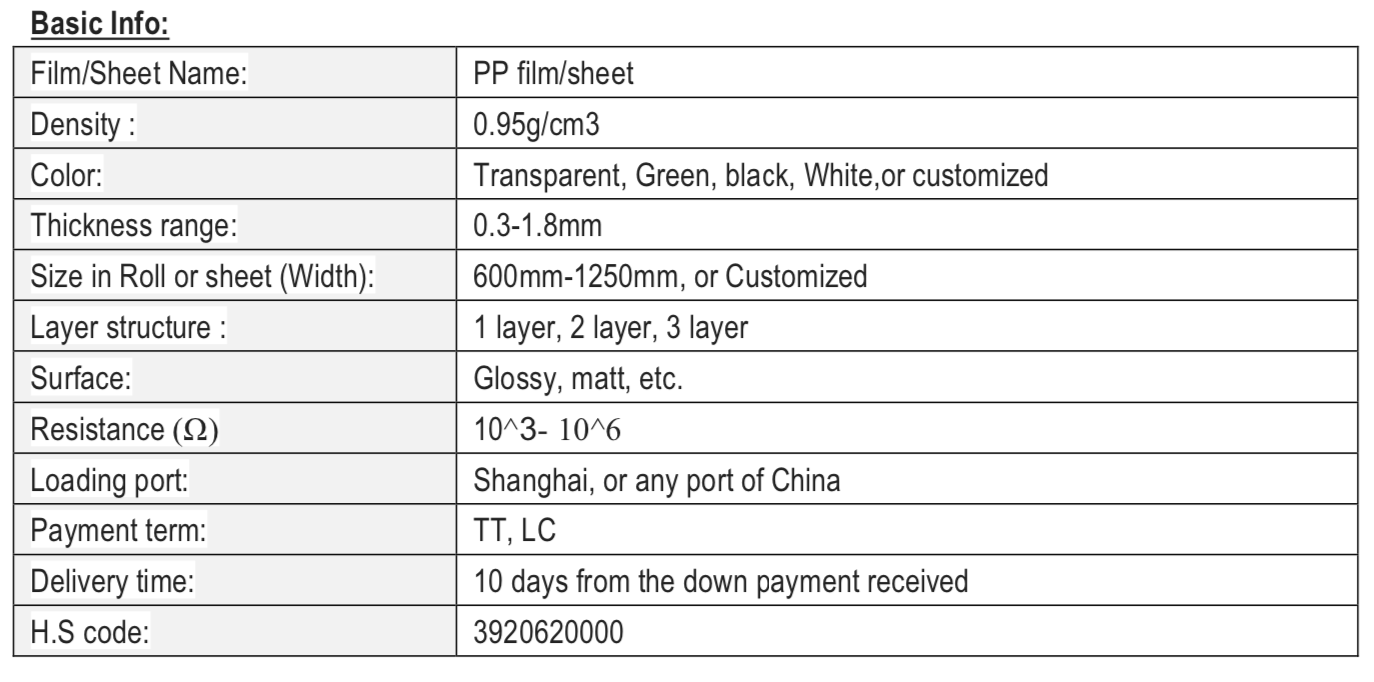 Conductive film/sheet