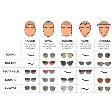 Aesthetic Study: Sunglasses Shape & Face Shape Match