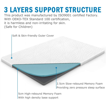 List of Top 10 Chinese Mattress Topper And Cover Brands with High Acclaim