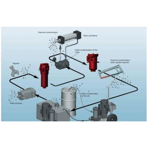 So wählen Sie Hydraulikfilter