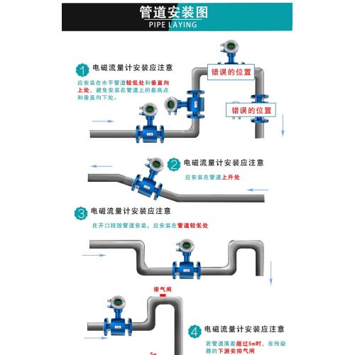 Thận trọng để lắp đặt máy đo lưu lượng điện từ