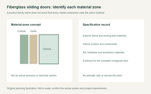 Fiberglass Sliding Doors: Compare the Complete Construction