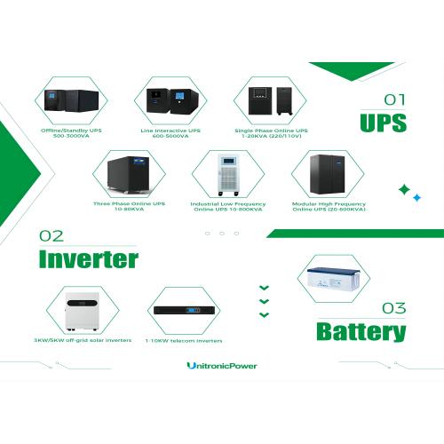 Linhas de produtos da energia unitronic