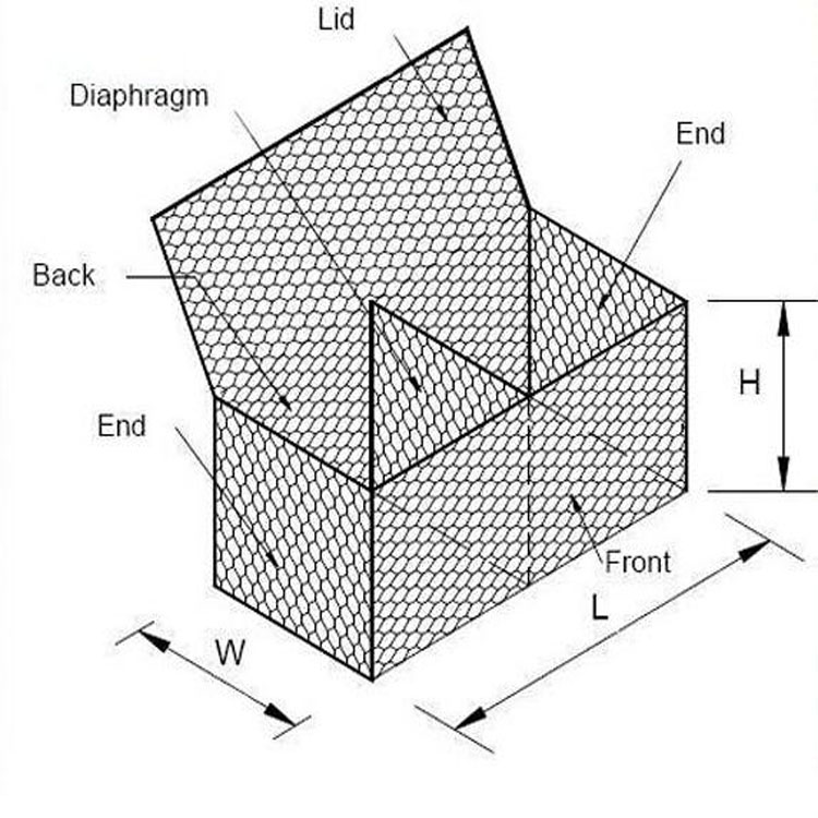2020 Hot Sale Big Factory niedriger Preis China Lieferant galvanisierte Pulver PVC beschichtet gewebte geschweißte Gabion Box Preise1