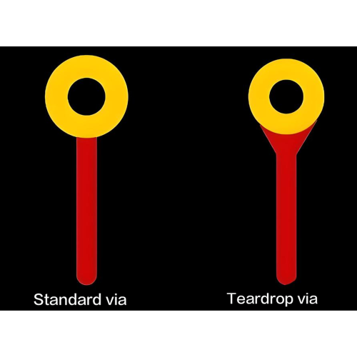 Projeto de PCB de alta frequência: os riscos ocultos de quedas acima de 5 GHz