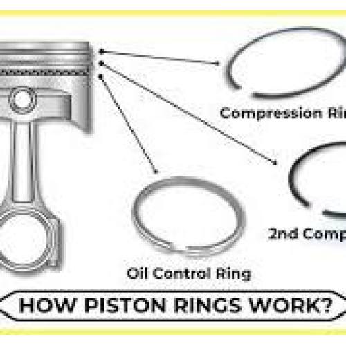 Bonne façon d'installer un anneau de piston