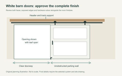 White Barn Doors: Approve Colour, Sheen and Finished Edges