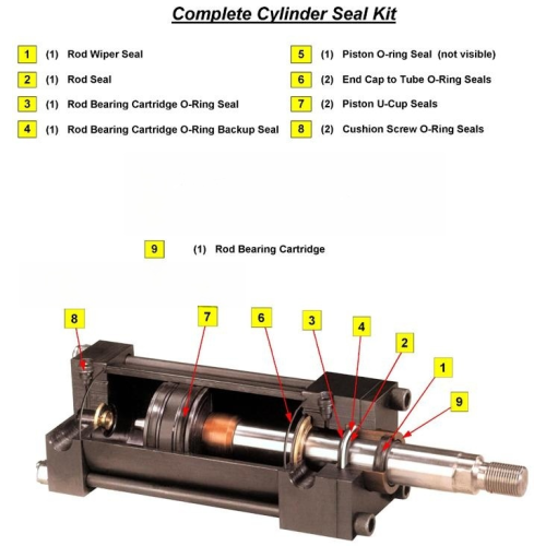 Comment trouver un kit de joint pour le cylindre hydraulique