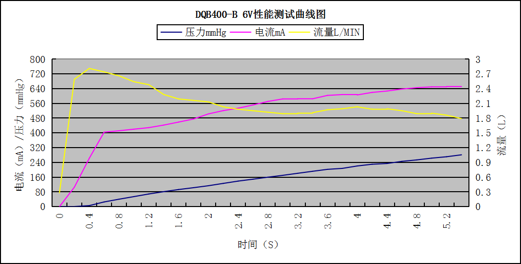 DQB400-B