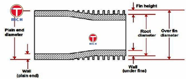 Tubo de liga de cobre sem costura de baixa aleta C10200 B75 12,7 × 1,2mm Acabamento recozido 0