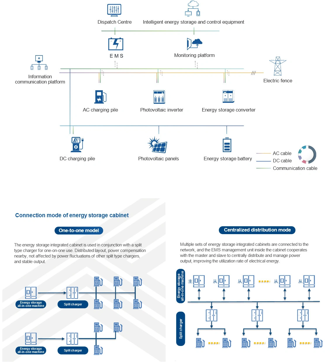 Scheme structure