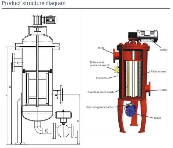 Sand Filter Structure Png