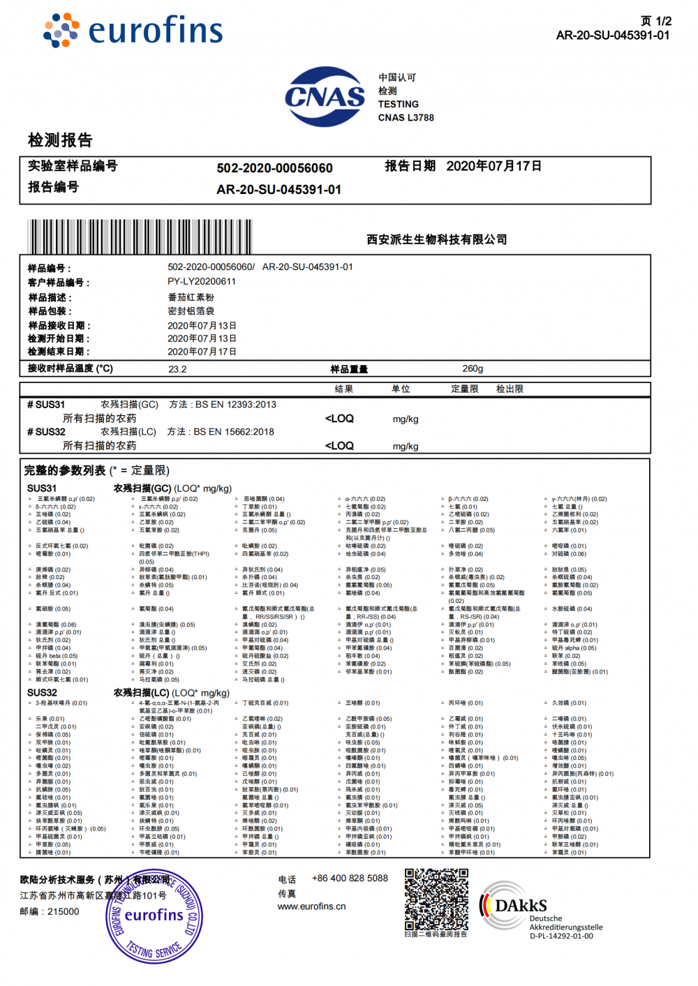 Analytical Report