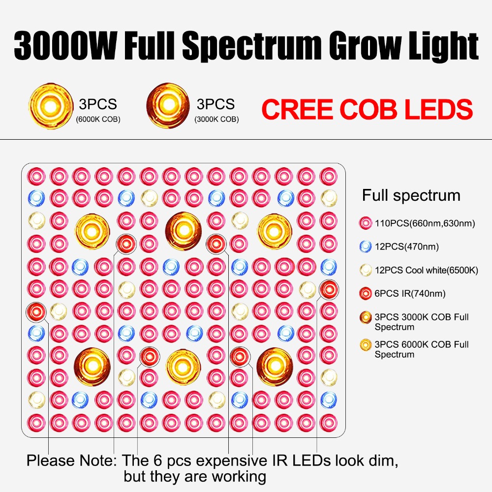 led grow lights kits