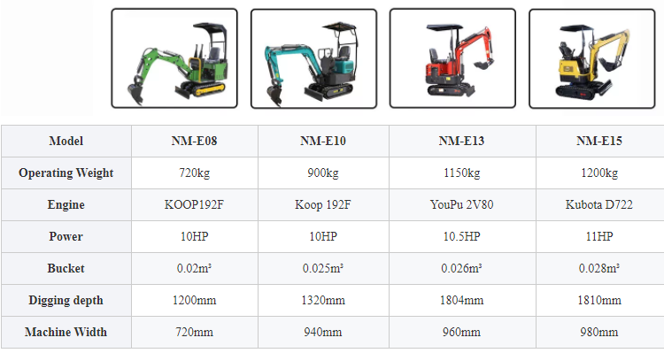 0 8ton Mini Excavator