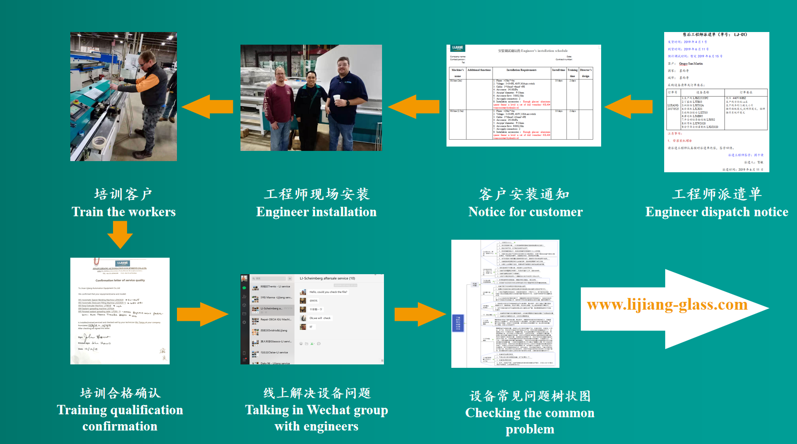 เครื่องซีลซิลิโคนและโพลีซัลไฟด์ซีลอัตโนมัติเครื่องซีลหุ่นยนต์ 4