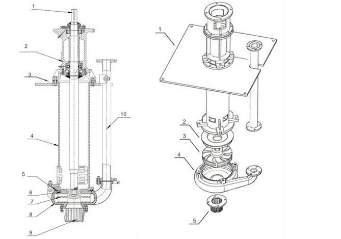 Slime sump pumps centrifugal mining vertical slurry pump different with parker hydraulic pump,vacuum pump