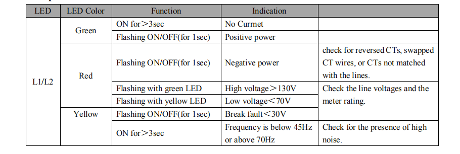 pv inverter energy meter gauge