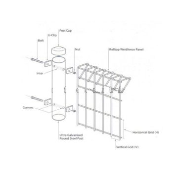 List of Top 10 Chinese Agricultural Fencing Brands with High Acclaim