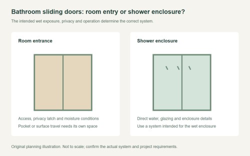 Sliding Doors for Bathroom: Entry, Privacy and Wet Zones