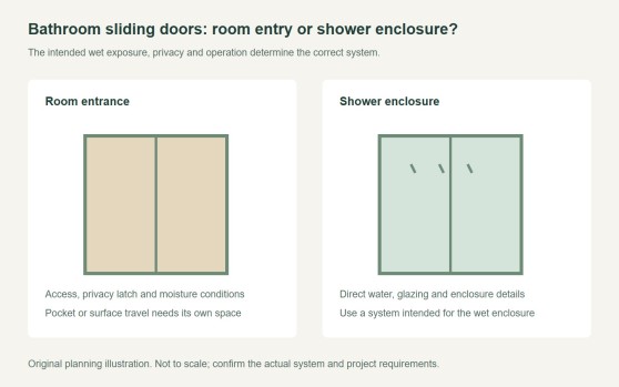 Sliding Doors for Bathroom: Entry, Privacy and Wet Zones