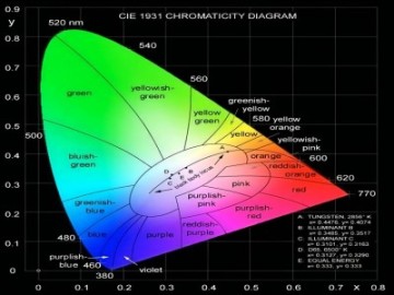 What is color temperature? What does the color temperature K of LED light mean?